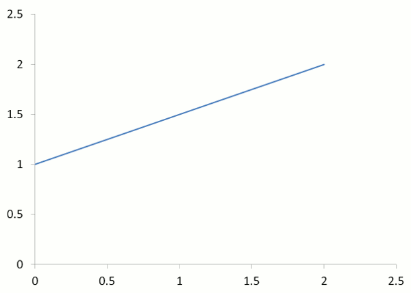 Graph of Y=1/2X+3