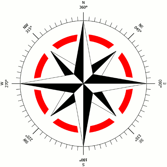 Diagram of compass bearings