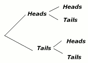 Diagram of a coin tree
